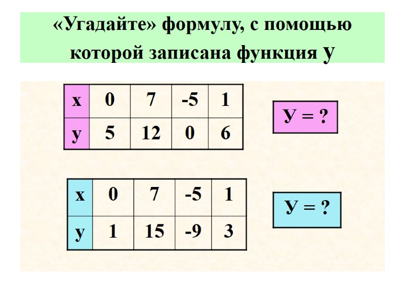 «Угадайте» формулу, с помощью которой записана функция у